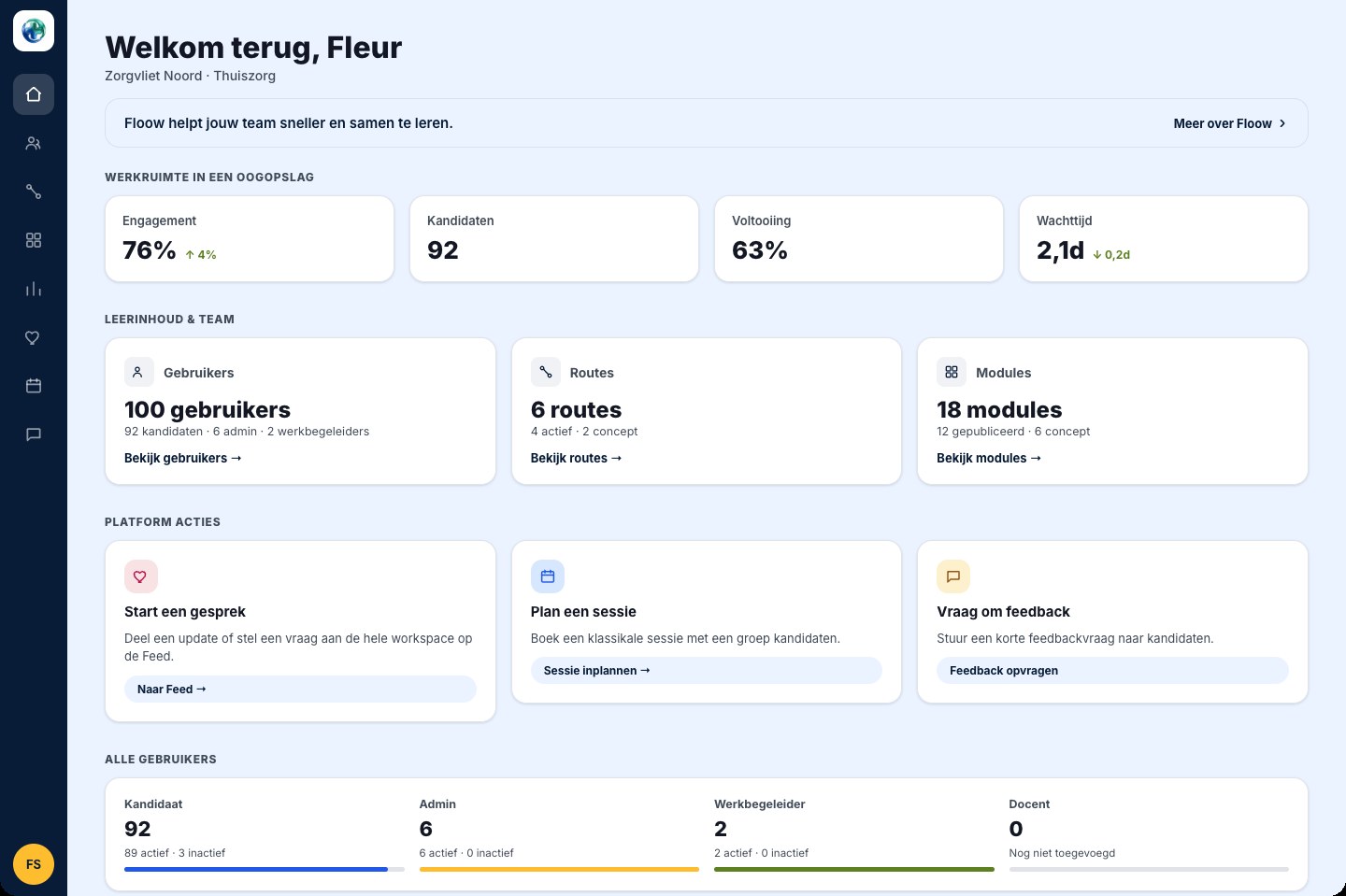 The Floow.ai organisation dashboard: engagement, candidates, completion and waiting time at a glance