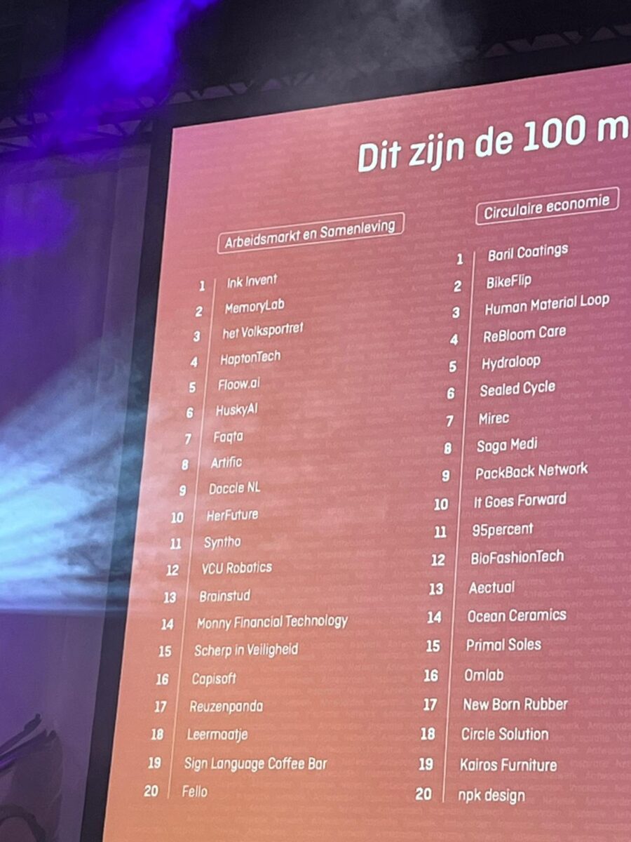 Noordhollands Dagblad: fifth place for Floow.ai on the national innovation ranking